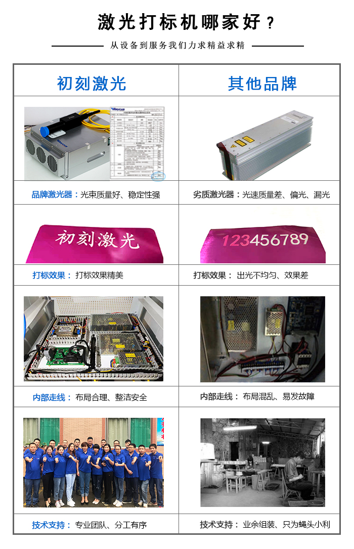 紫外激光打標(biāo)機(jī)哪家好？